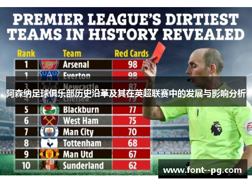 阿森纳足球俱乐部历史沿革及其在英超联赛中的发展与影响分析