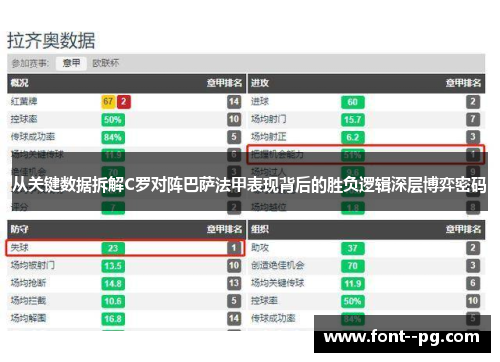 从关键数据拆解C罗对阵巴萨法甲表现背后的胜负逻辑深层博弈密码