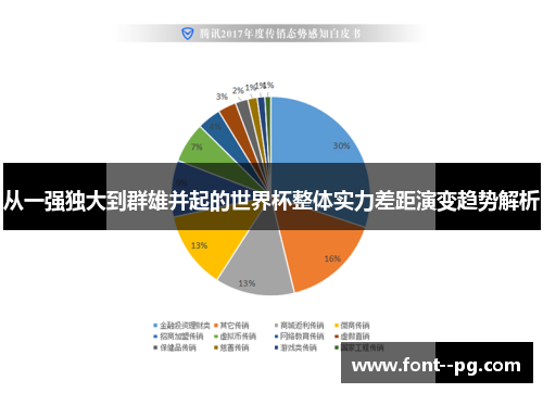 从一强独大到群雄并起的世界杯整体实力差距演变趋势解析