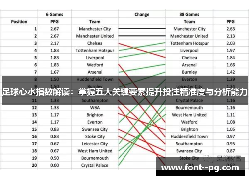 足球心水指数解读：掌握五大关键要素提升投注精准度与分析能力