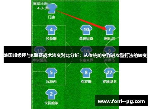 韩国超级杯与K联赛战术演变对比分析：从传统防守到进攻型打法的转变